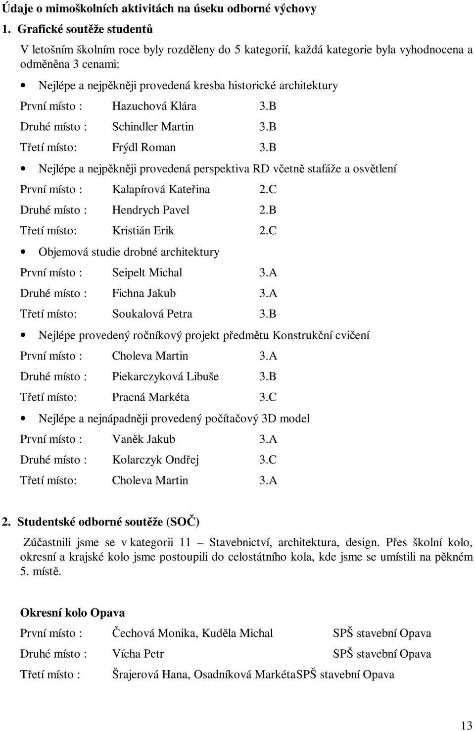 místo : Hazuchová Klára 3.B Druhé místo : Schindler Martin 3.B Tetí místo: Frýdl Roman 3.B Nejlépe a nejpknji provedená perspektiva RD vetn stafáže a osvtlení První místo : Kalapírová Kateina 2.