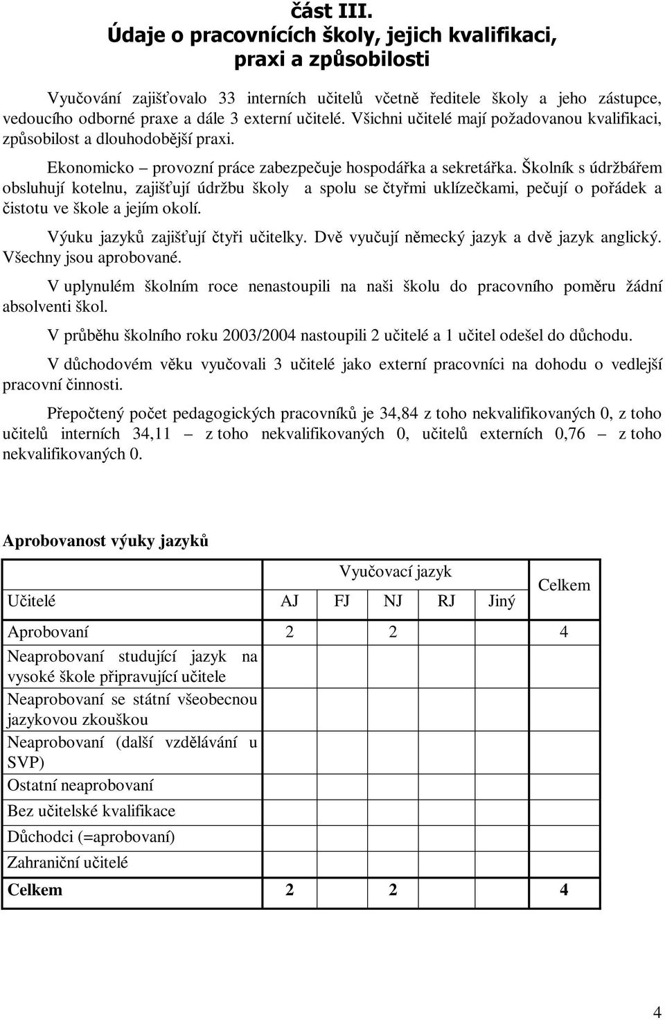 Školník s údržbáem obsluhují kotelnu, zajišují údržbu školy a spolu se tymi uklízekami, peují o poádek a istotu ve škole a jejím okolí. Výuku jazyk zajišují tyi uitelky.