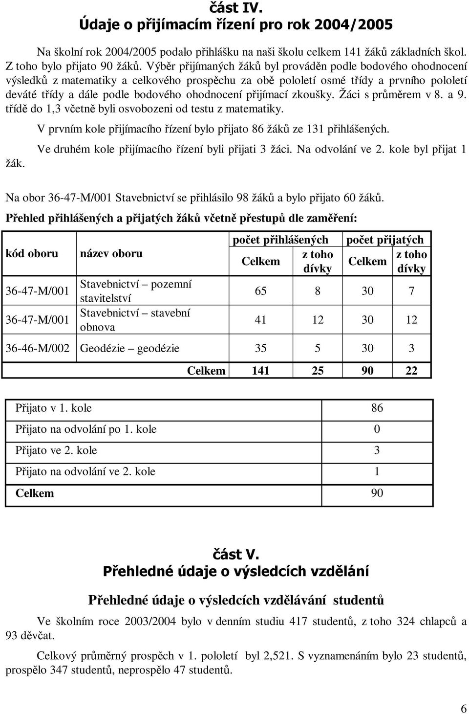 zkoušky. Žáci s prmrem v 8. a 9. tíd do 1,3 vetn byli osvobozeni od testu z matematiky. žák. V prvním kole pijímacího ízení bylo pijato 86 žák ze 131 pihlášených.