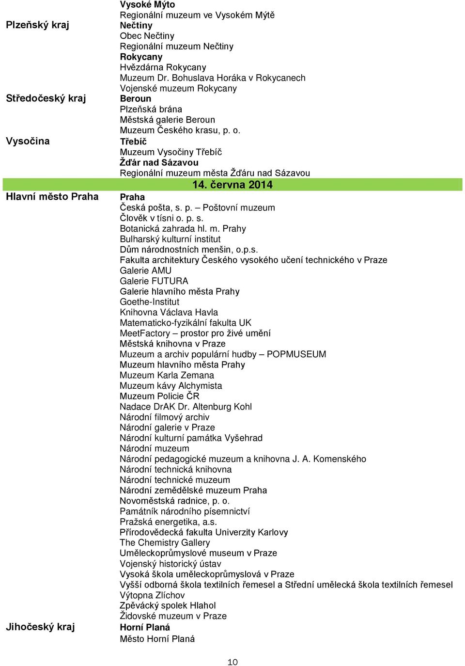 Třebíč Muzeum Vysočiny Třebíč Žďár nad Sázavou Regionální muzeum města Žďáru nad Sázavou 14. června 2014 Praha Česká pošta, s. p. Poštovní muzeum Člověk v tísni o. p. s. Botanická zahrada hl. m. Prahy Bulharský kulturní institut Dům národnostních menšin, o.