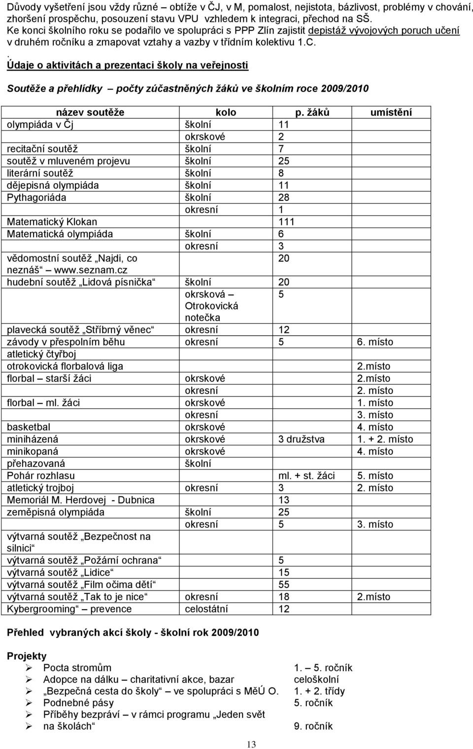 . Údaje o aktivitách a prezentaci školy na veřejnosti Soutěže a přehlídky počty zúčastněných žáků ve školním roce 2009/2010 název soutěţe kolo p.