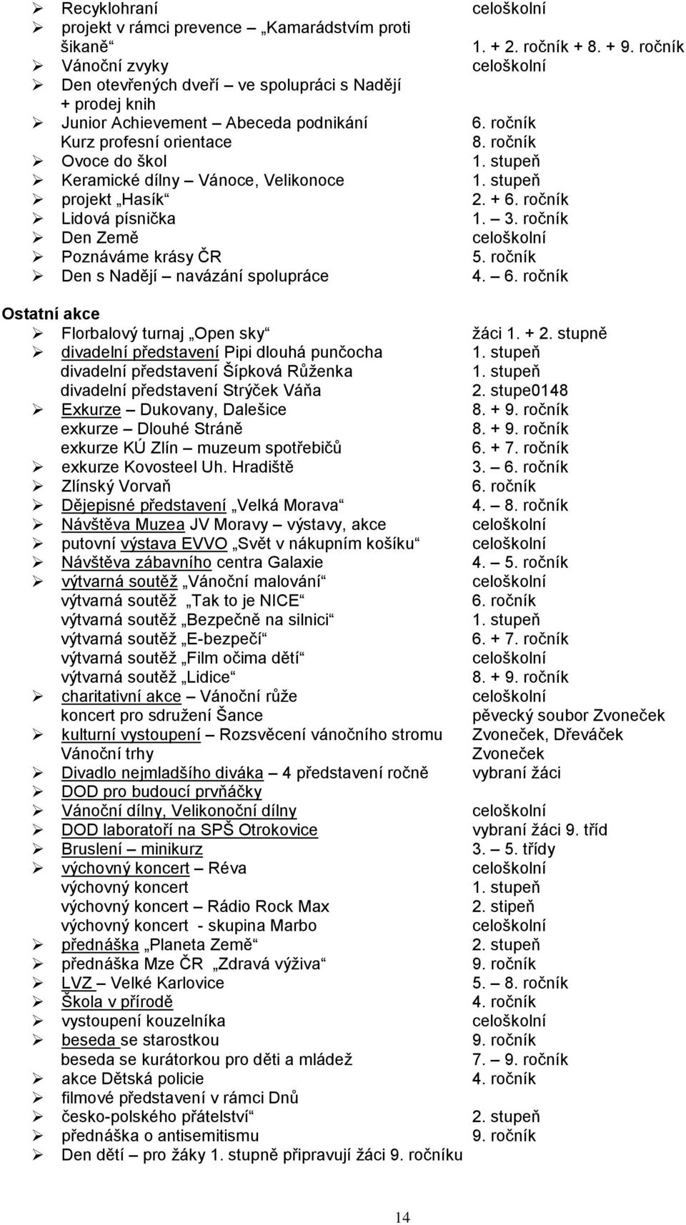 stupeň 1. stupeň 2. + 6. ročník 1. 3. ročník 5. ročník 4. 6. ročník Ostatní akce Florbalový turnaj Open sky ţáci 1. + 2. stupně divadelní představení Pipi dlouhá punčocha 1.