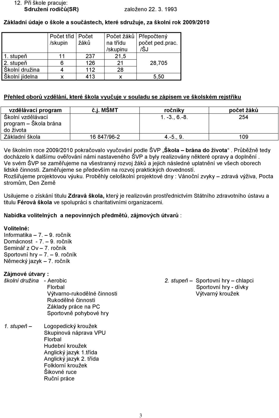 stupeň 6 126 21 28,705 Školní druţina 4 112 28 Školní jídelna x 413 x 5,50 Přehled oborů vzdělání, které škola vyučuje v souladu se zápisem ve školském rejstříku vzdělávací program č.j. MŠMT ročníky počet ţáků Školní vzdělávací 1.