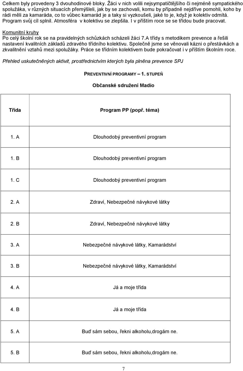 vůbec kamarád je a taky si vyzkoušeli, jaké to je, kdyţ je kolektiv odmítá. Program svůj cíl splnil. Atmosféra v kolektivu se zlepšila. I v příštím roce se se třídou bude pracovat.