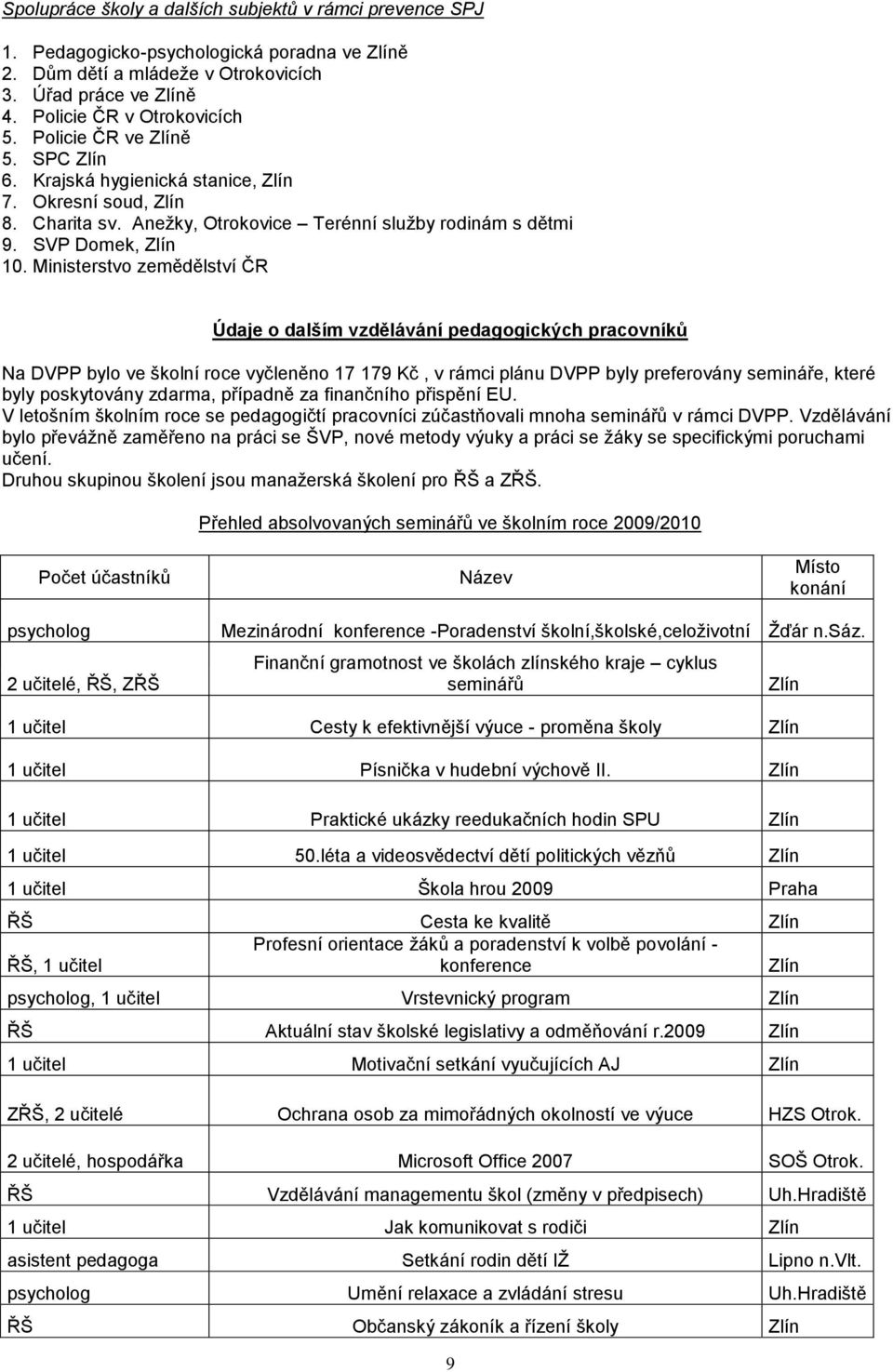 Ministerstvo zemědělství ČR Údaje o dalším vzdělávání pedagogických pracovníků Na DVPP bylo ve školní roce vyčleněno 17 179 Kč, v rámci plánu DVPP byly preferovány semináře, které byly poskytovány