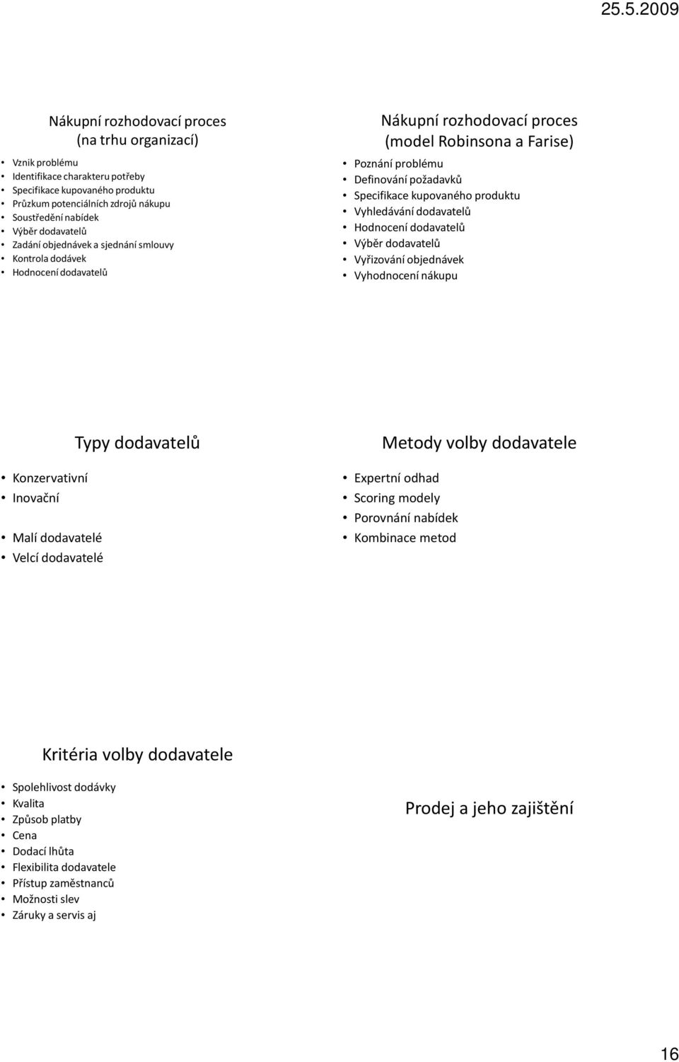 Vyhledávání dodavatelů Hodnocení dodavatelů Výběr dodavatelů Vyřizování objednávek Vyhodnocení nákupu Konzervativní Inovační Malí dodavatelé Velcí dodavatelé Typy dodavatelů Metody volby dodavatele
