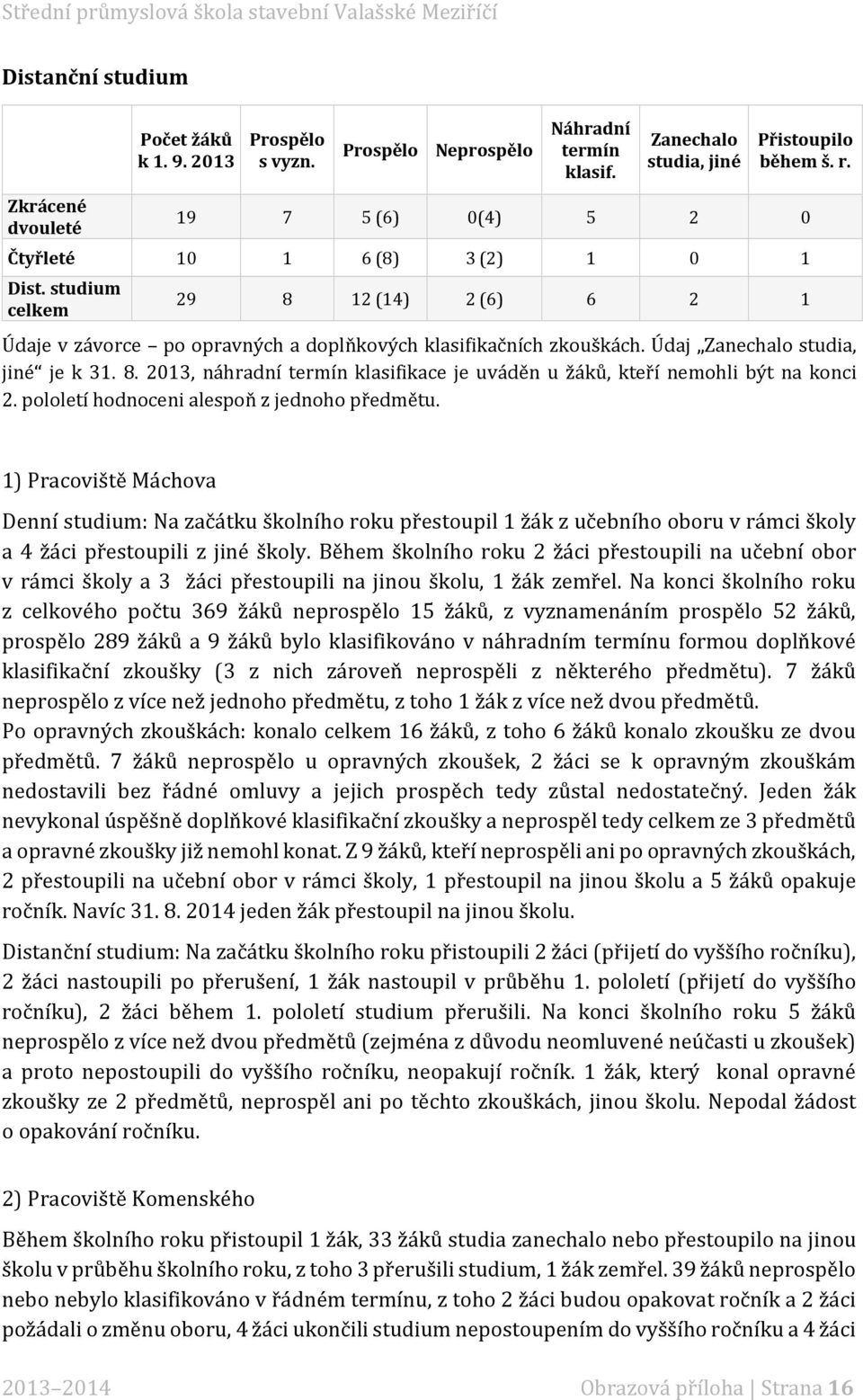 Údaj Zanechalo studia, jiné je k 31. 8. 2013, náhradní termín klasifikace je uváděn u žáků, kteří nemohli být na konci 2. pololetí hodnoceni alespoň z jednoho předmětu.