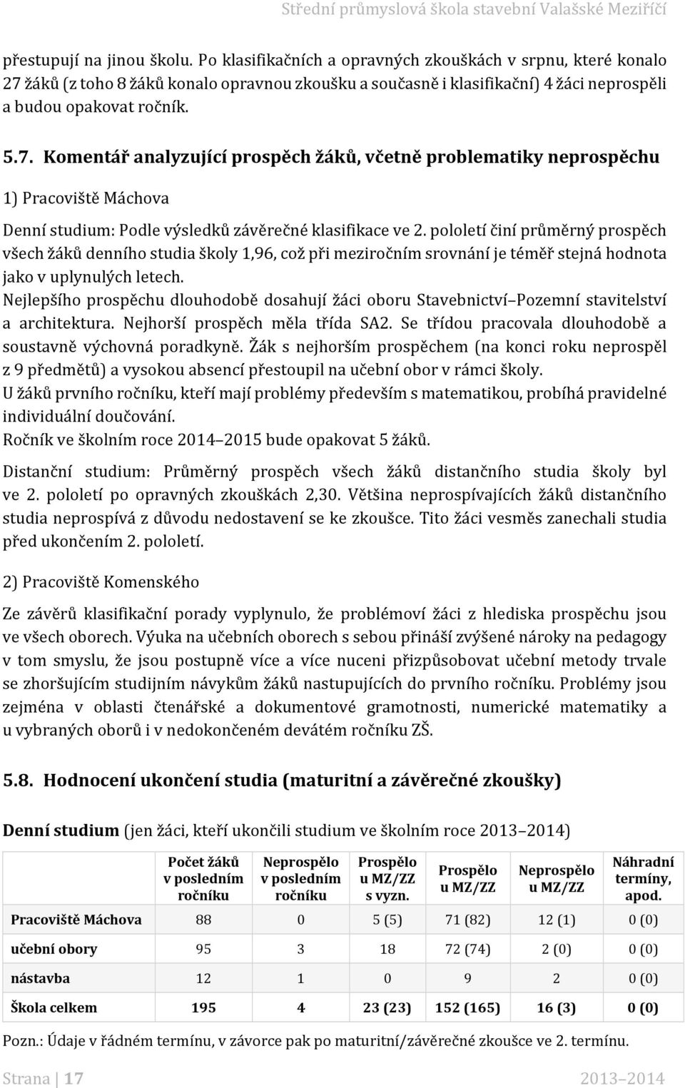 žáků (z toho 8 žáků konalo opravnou zkoušku a současně i klasifikační) 4 žáci neprospěli a budou opakovat ročník. 5.7.