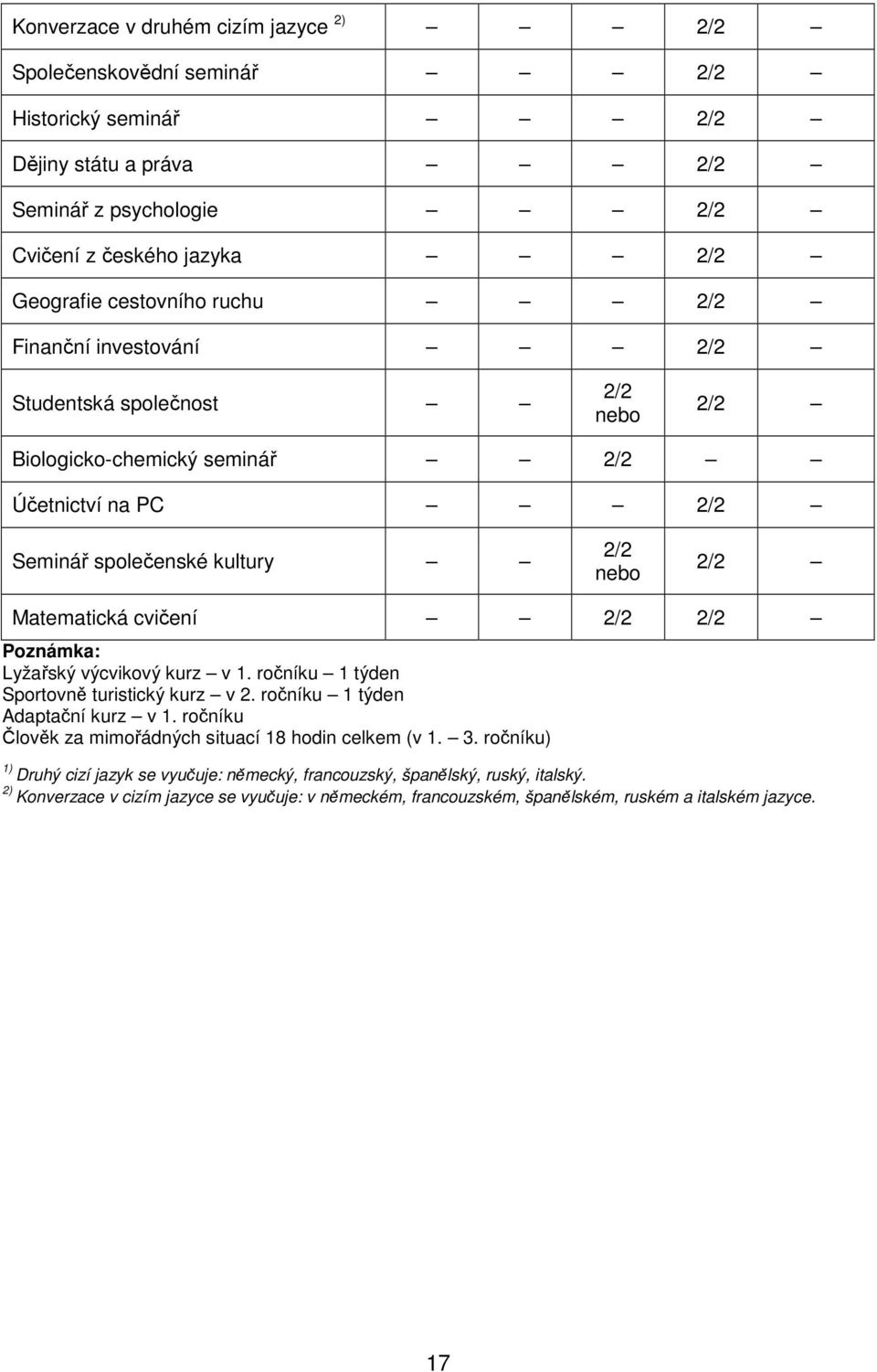 cvičení 2/2 2/2 Poznámka: Lyžařský výcvikový kurz v 1. ročníku 1 týden Sportovně turistický kurz v 2. ročníku 1 týden Adaptační kurz v 1.