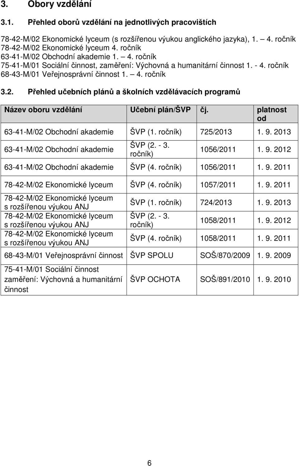 platnost od 63-41-M/02 Obchodní akademie ŠVP (1. ročník) 725/2013 1. 9. 2013 63-41-M/02 Obchodní akademie ŠVP (2. - 3. ročník) 1056/2011 1. 9. 2012 63-41-M/02 Obchodní akademie ŠVP (4.