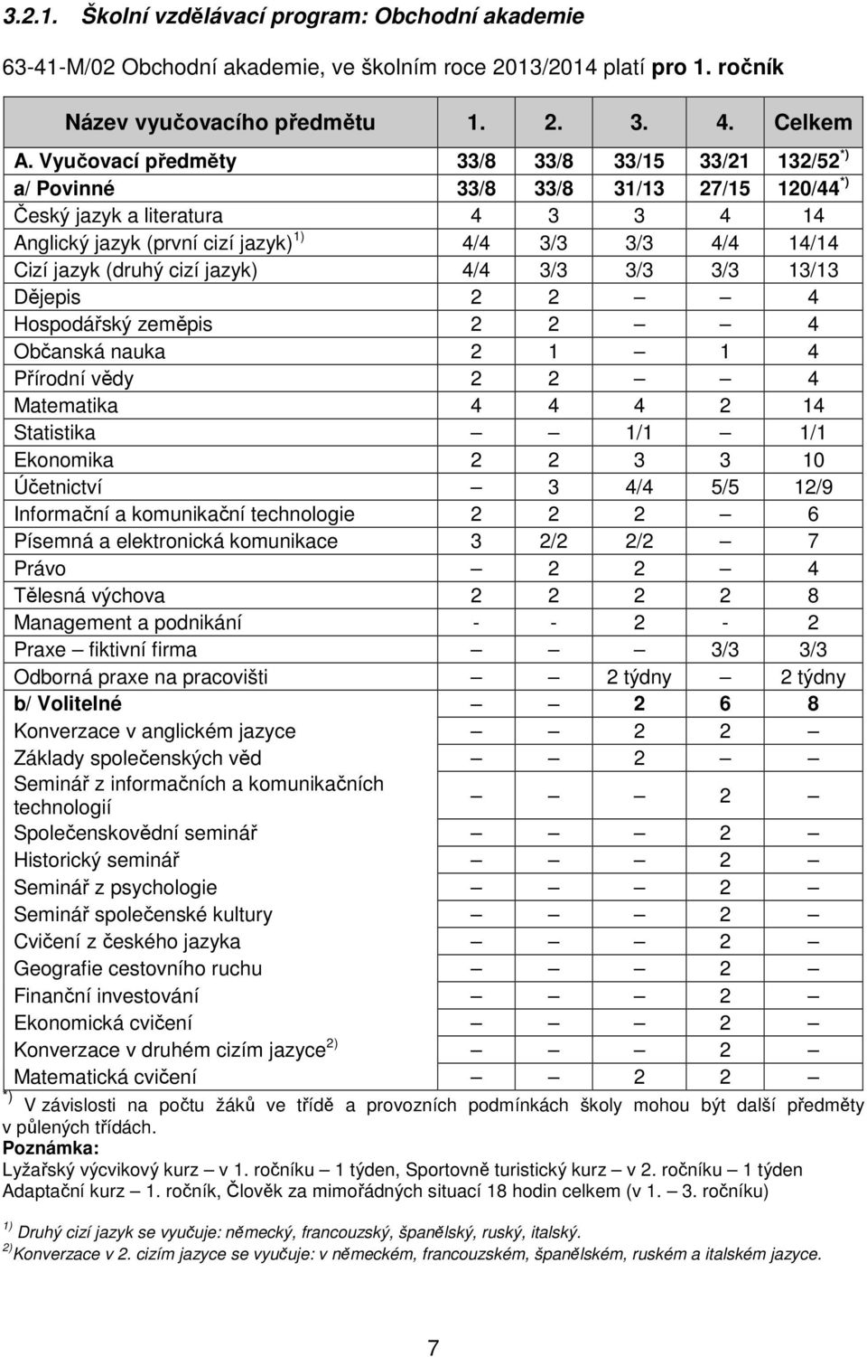 (druhý cizí jazyk) 4/4 3/3 3/3 3/3 13/13 Dějepis 2 2 4 Hospodářský zeměpis 2 2 4 Občanská nauka 2 1 1 4 Přírodní vědy 2 2 4 Matematika 4 4 4 2 14 Statistika 1/1 1/1 Ekonomika 2 2 3 3 10 Účetnictví 3