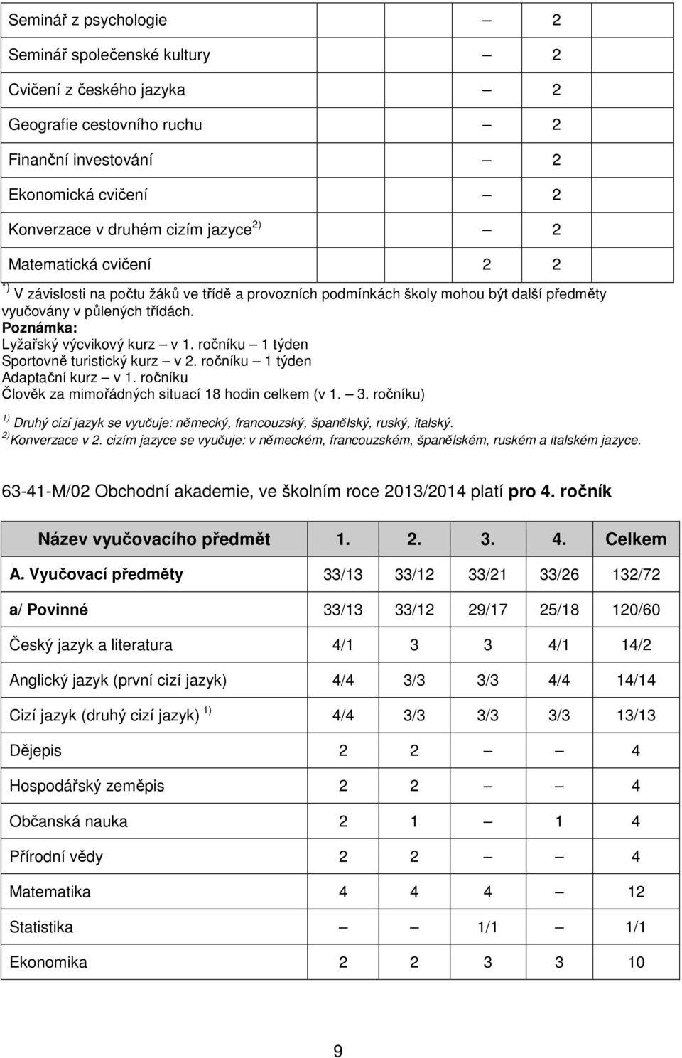 ročníku 1 týden Sportovně turistický kurz v 2. ročníku 1 týden Adaptační kurz v 1. ročníku Člověk za mimořádných situací 18 hodin celkem (v 1. 3.