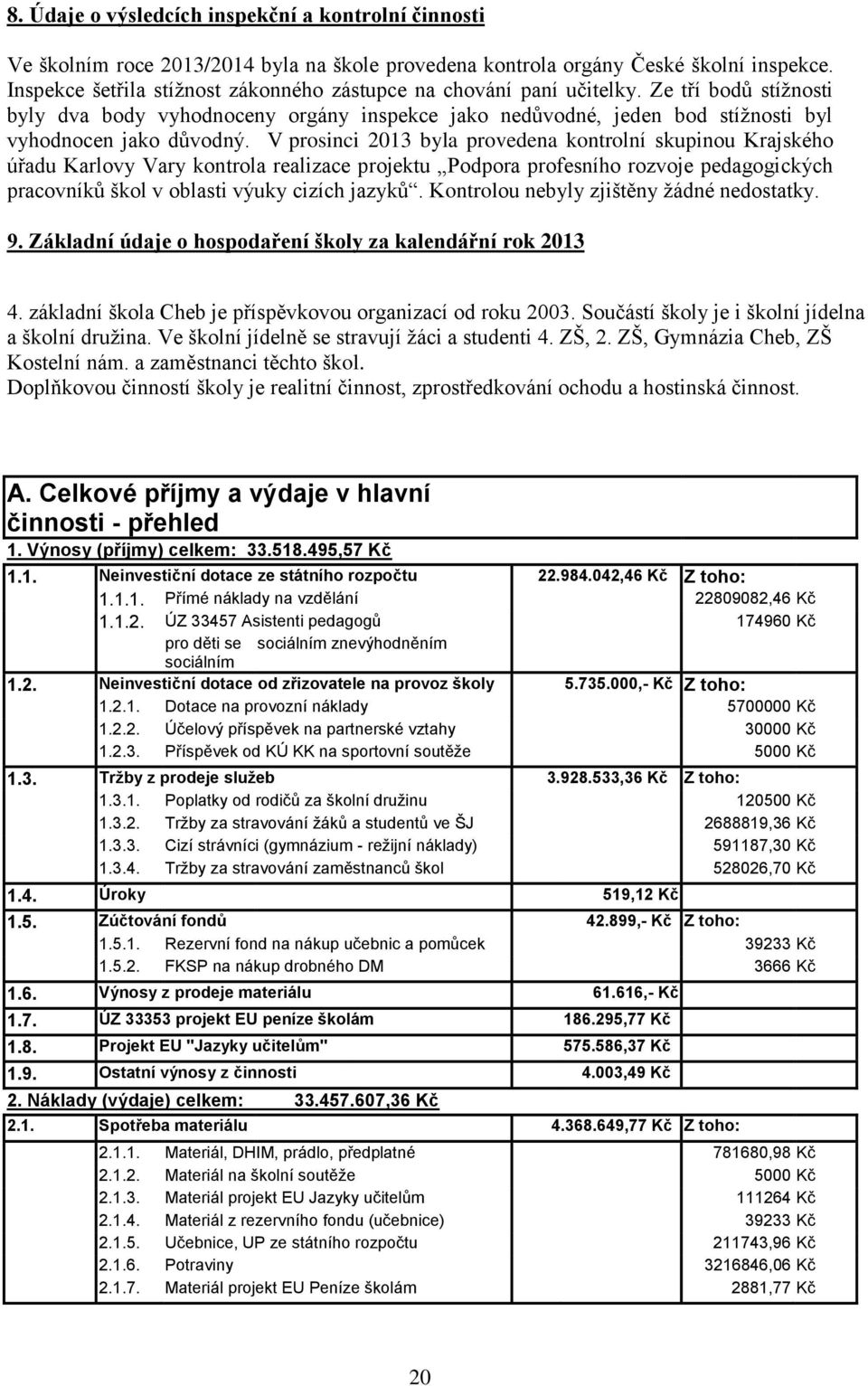 V prosinci 2013 byla provedena kontrolní skupinou Krajského úřadu Karlovy Vary kontrola realizace projektu Podpora profesního rozvoje pedagogických pracovníků škol v oblasti výuky cizích jazyků.