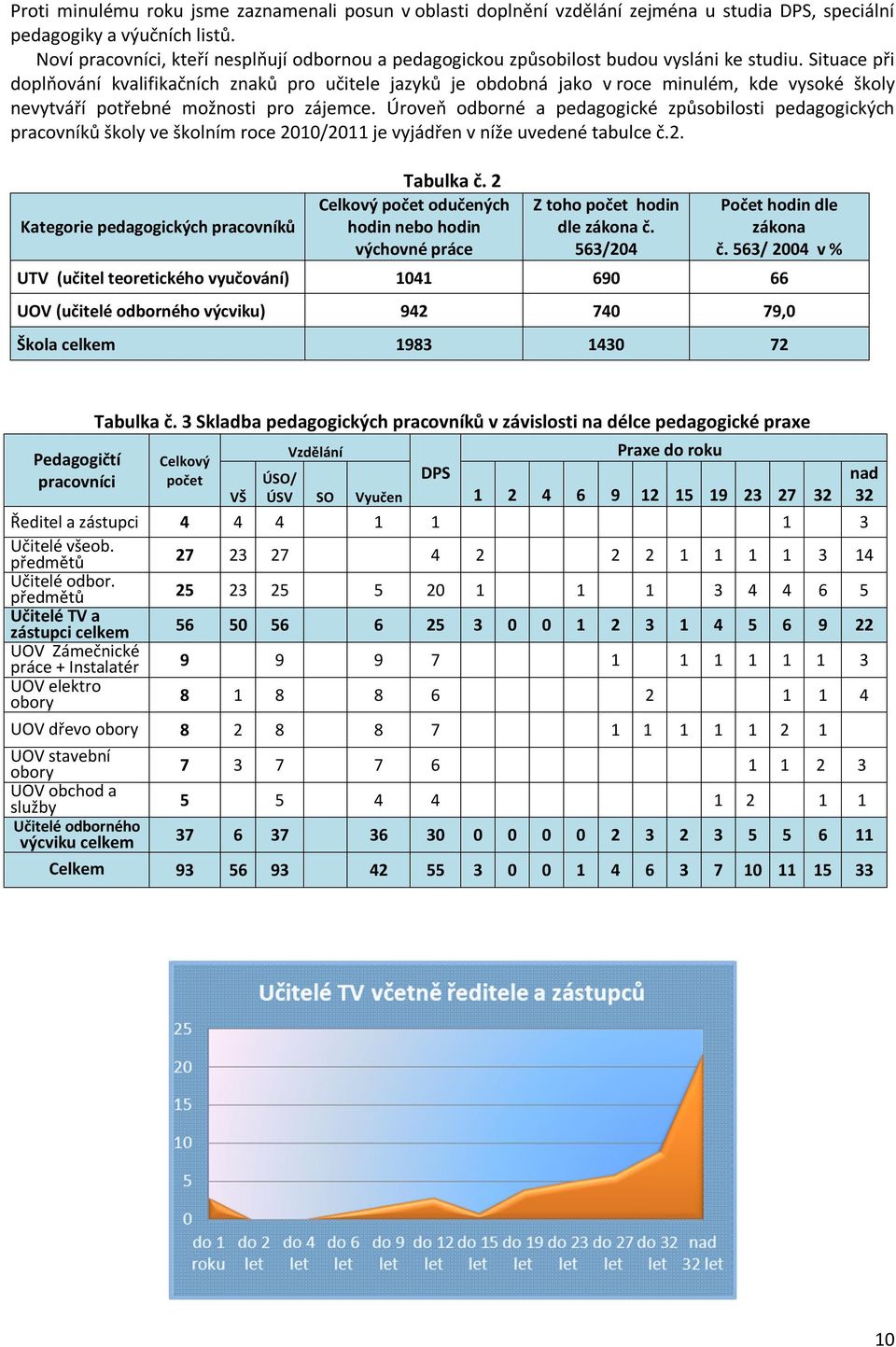 Situace při doplňování kvalifikačních znaků pro učitele jazyků je obdobná jako v roce minulém, kde vysoké školy nevytváří potřebné možnosti pro zájemce.