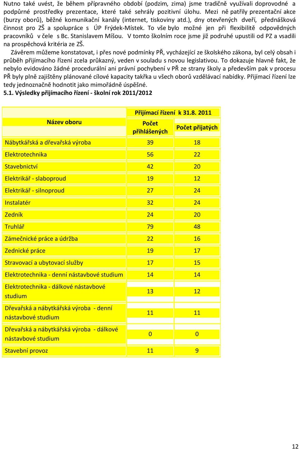 To vše bylo možné jen při flexibilitě odpovědných pracovníků v čele s Bc. Stanislavem Míšou. V tomto školním roce jsme již podruhé upustili od PZ a vsadili na prospěchová kritéria ze ZŠ.