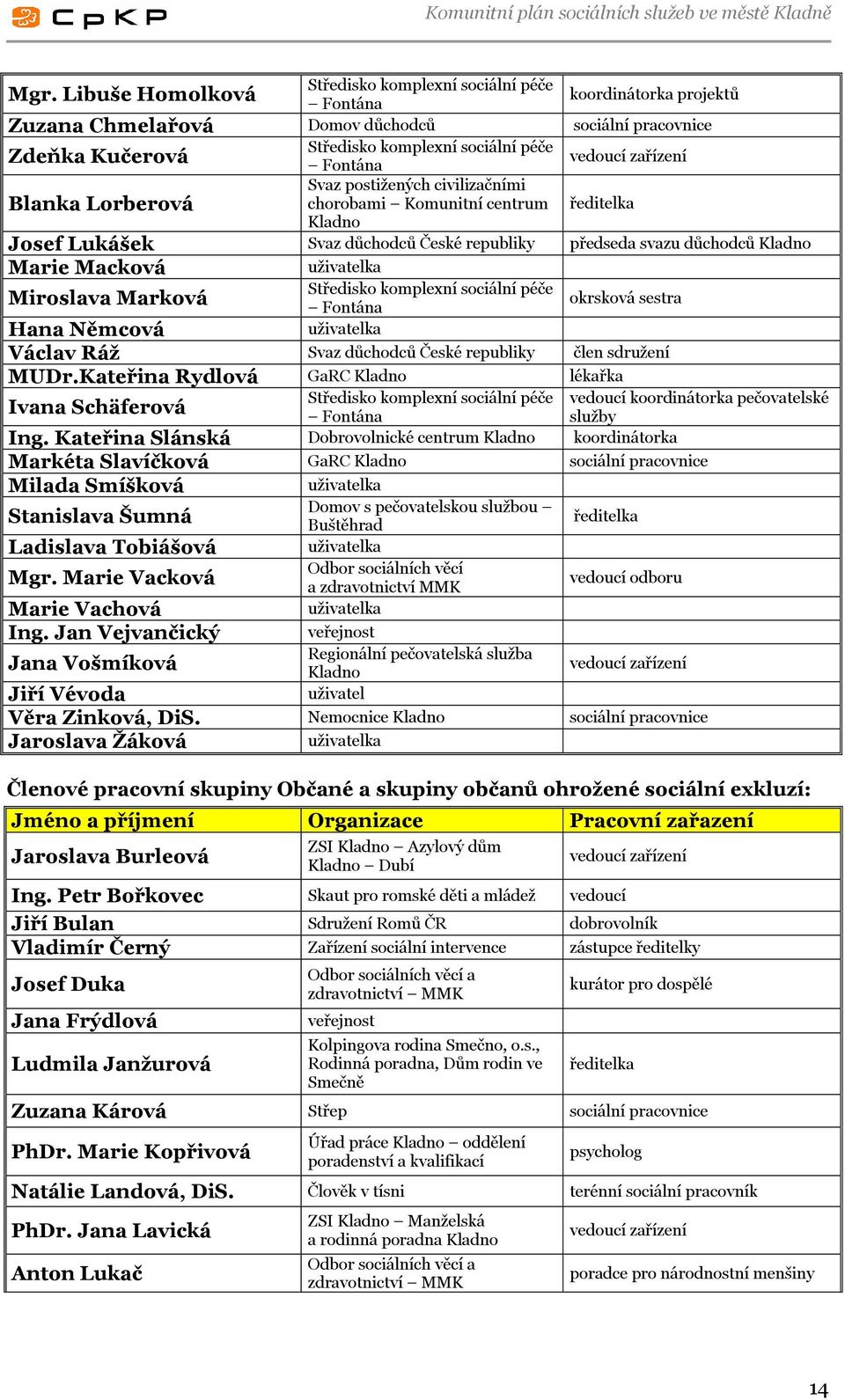 postižených civilizačními chorobami Komunitní centrum ředitelka Kladno Josef Lukášek Svaz důchodců České republiky předseda svazu důchodců Kladno Marie Macková uživatelka Středisko komplexní sociální