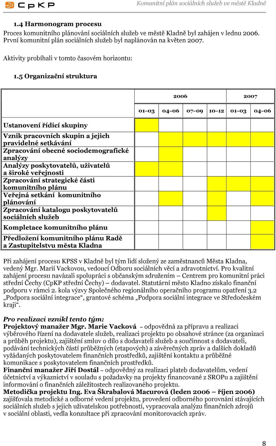 5 Organizační struktura 2006 2007 Ustanovení řídící skupiny Vznik pracovních skupin a jejich pravidelné setkávání Zpracování obecné sociodemografické analýzy Analýzy poskytovatelů, uživatelů a široké