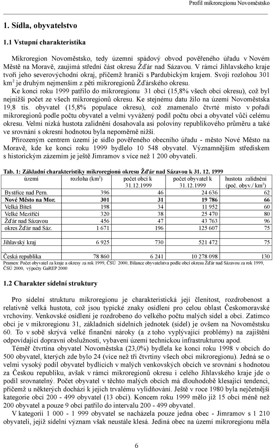 V rámci Jihlavského kraje tvoří jeho severovýchodní okraj, přičemž hraničí s Pardubickým krajem. Svojí rozlohou 301 km 2 je druhým nejmenším z pěti mikroregionů Žďárského okresu.