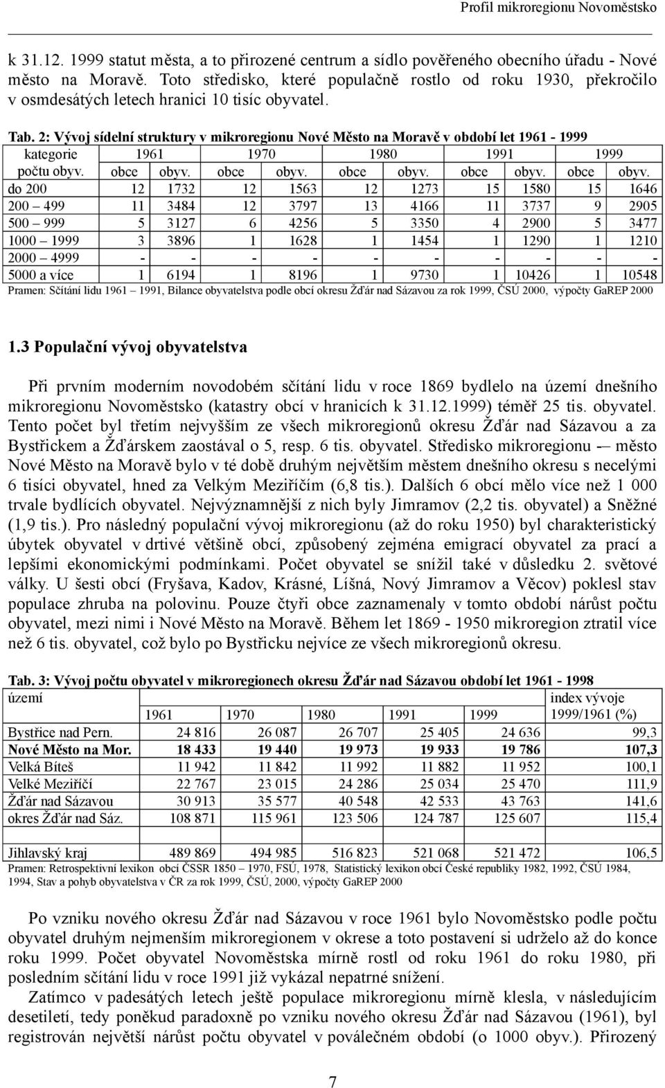 2: Vývoj sídelní struktury v mikroregionu Nové Město na Moravě v období let 1961-1999 kategorie 1961 1970 1980 1991 1999 počtu obyv. obce obyv.