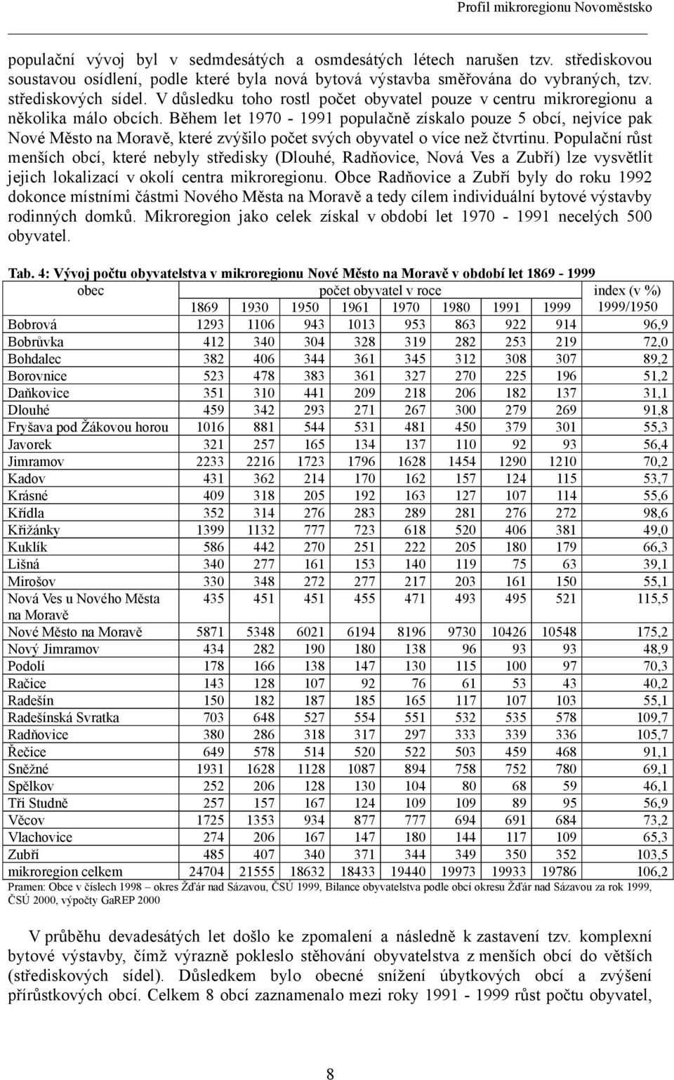 Během let 1970-1991 populačně získalo pouze 5 obcí, nejvíce pak Nové Město na Moravě, které zvýšilo počet svých obyvatel o více než čtvrtinu.