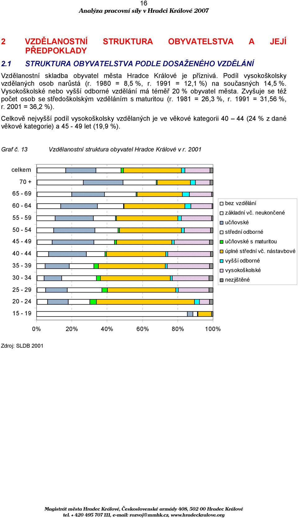 Zvyšuje se též počet osob se středoškolským vzděláním s maturitou (r. 1981 = 26,3 %, r. 1991 = 31,56 %, r. 2001 = 36,2 %).