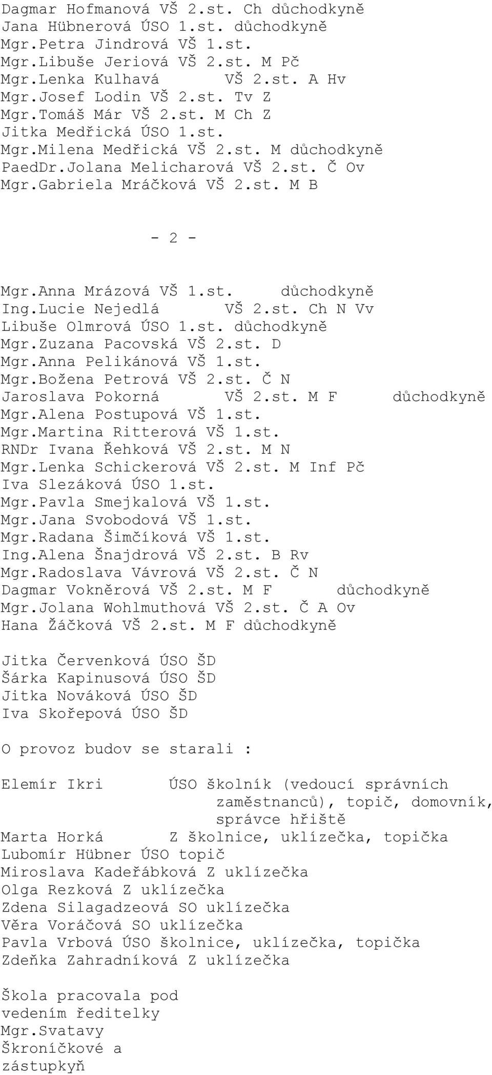 Lucie Nejedlá VŠ 2.st. Ch N Vv Libuše Olmrová ÚSO 1.st. důchodkyně Mgr.Zuzana Pacovská VŠ 2.st. D Mgr.Anna Pelikánová VŠ 1.st. Mgr.Božena Petrová VŠ 2.st. Č N Jaroslava Pokorná VŠ 2.st. M F důchodkyně Mgr.