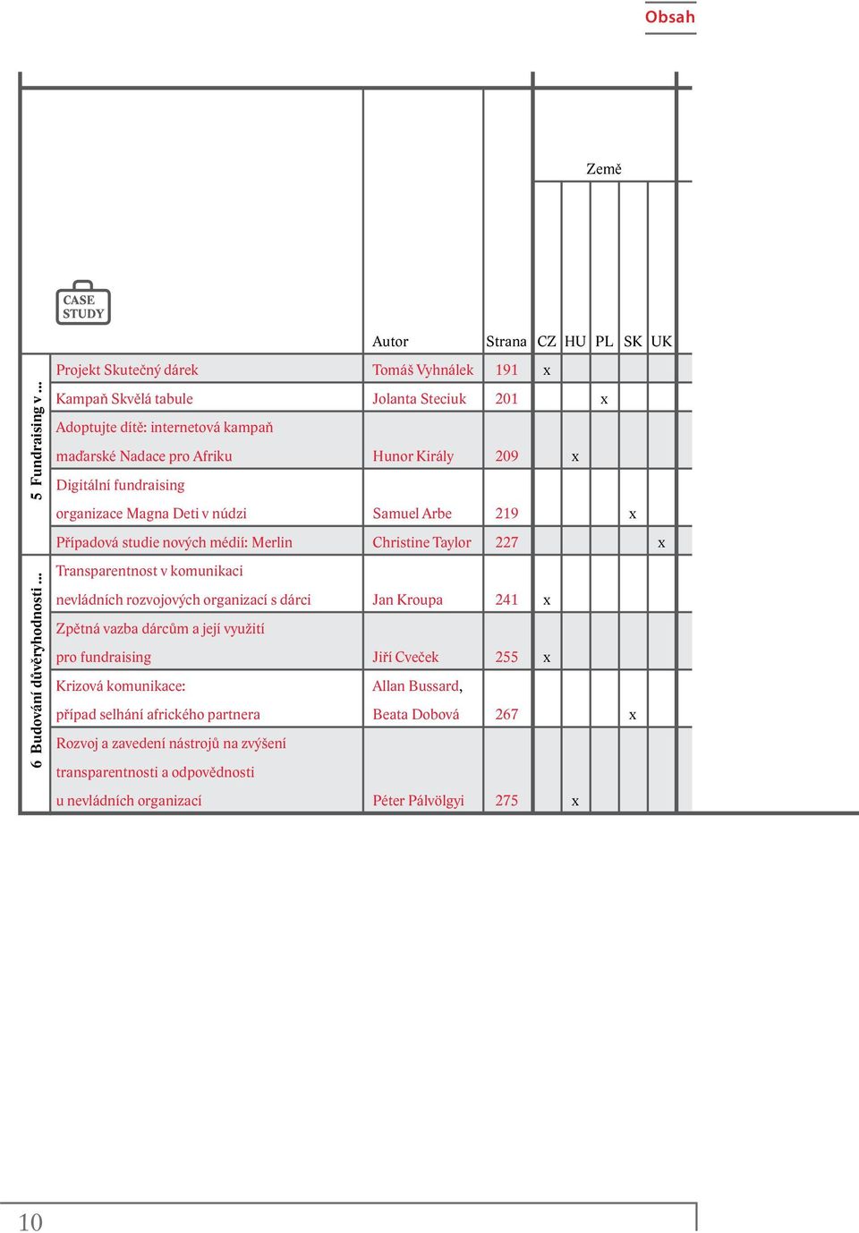 Király 209 x Digitální fundraising organizace Magna Deti v núdzi Samuel Arbe 219 x Případová studie nových médií: Merlin Christine Taylor 227 x Transparentnost v komunikaci nevládních