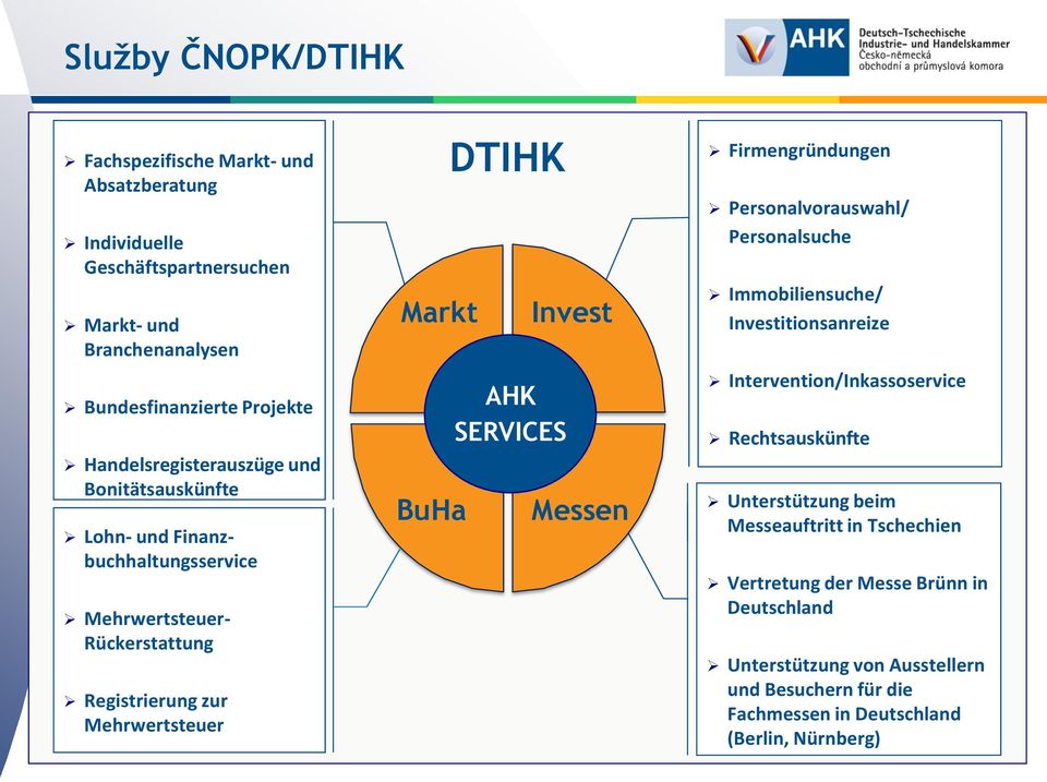 AHK SERVICES Invest Messen Firmengründungen Personalvorauswahl/ Personalsuche Immobiliensuche/ Investitionsanreize Intervention/Inkassoservice Rechtsauskünfte