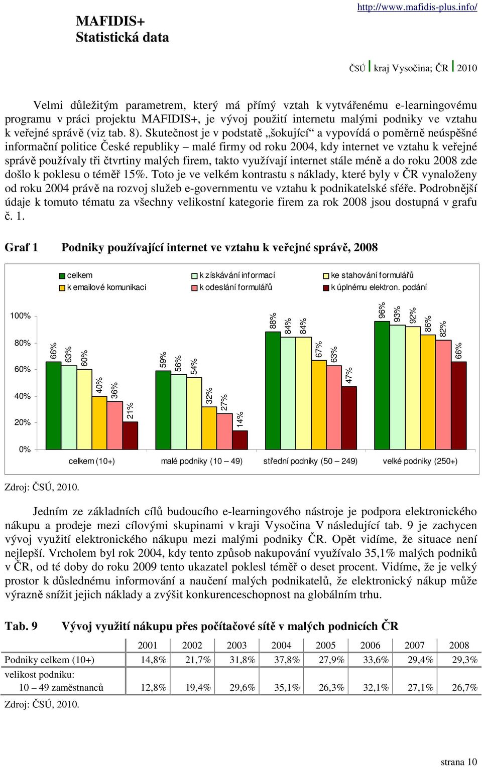 Skutečnost je v podstatě šokující a vypovídá o poměrně neúspěšné informační politice České republiky malé firmy od roku 2004, kdy internet ve vztahu k veřejné správě používaly tři čtvrtiny malých