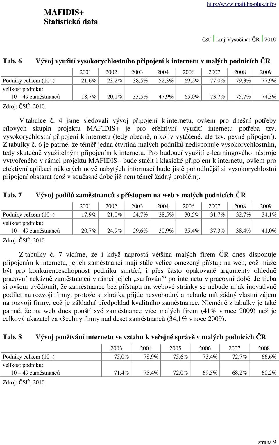 10 49 18,7% 20,1% 33,5% 47,9% 65,0% 73,7% 75,7% 74,3% Zdroj: ČSÚ, 2010. V tabulce č.