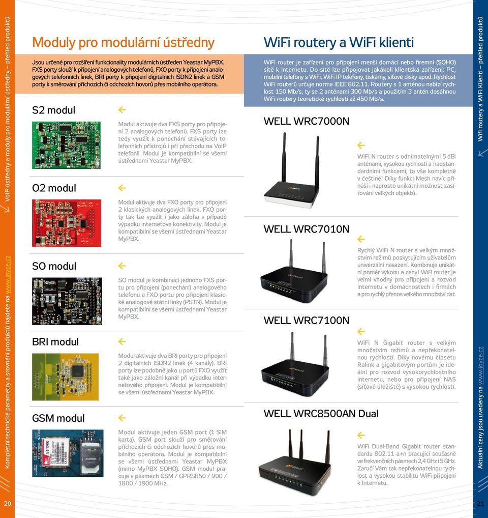 hovorů přes mobilního operátora. S2 modul O2 modul Modul aktivuje dva FXS porty pro připojení 2 analogových telefonů.