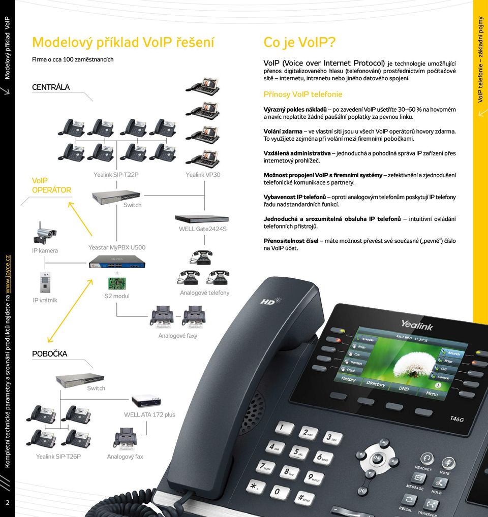 Přínosy VoIP telefonie VoIP telefonie základní pojmy Výrazný pokles nákladů po zavedení VoIP ušetříte 30 60 % na hovorném a navíc neplatíte žádné paušální poplatky za pevnou linku.
