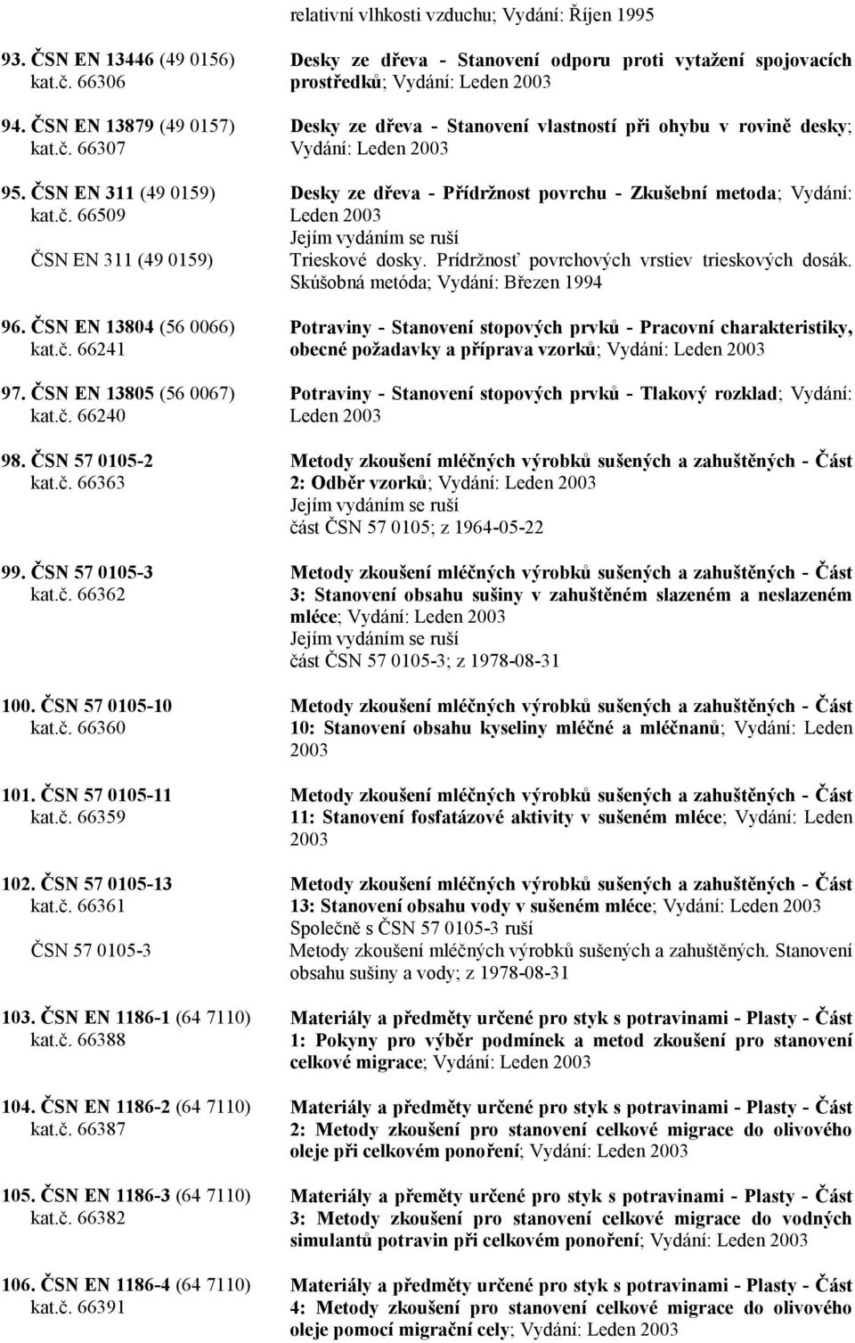 ČSN 57 0105-13 kat.č. 66361 ČSN 57 0105-3 103. ČSN EN 1186-1 (64 7110) kat.č. 66388 104. ČSN EN 1186-2 (64 7110) kat.č. 66387 105. ČSN EN 1186-3 (64 7110) kat.č. 66382 106.