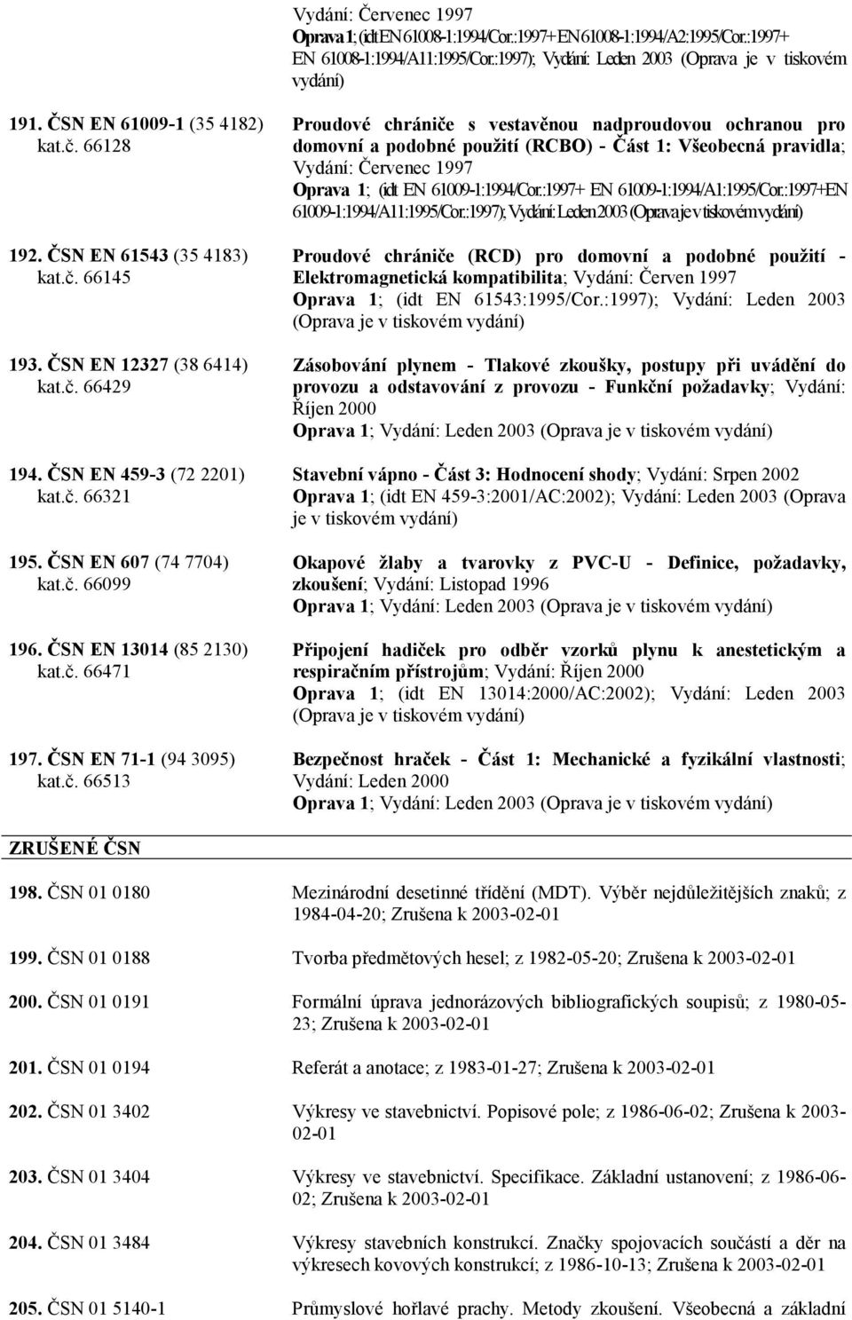 ČSN EN 13014 (85 2130) kat.č.