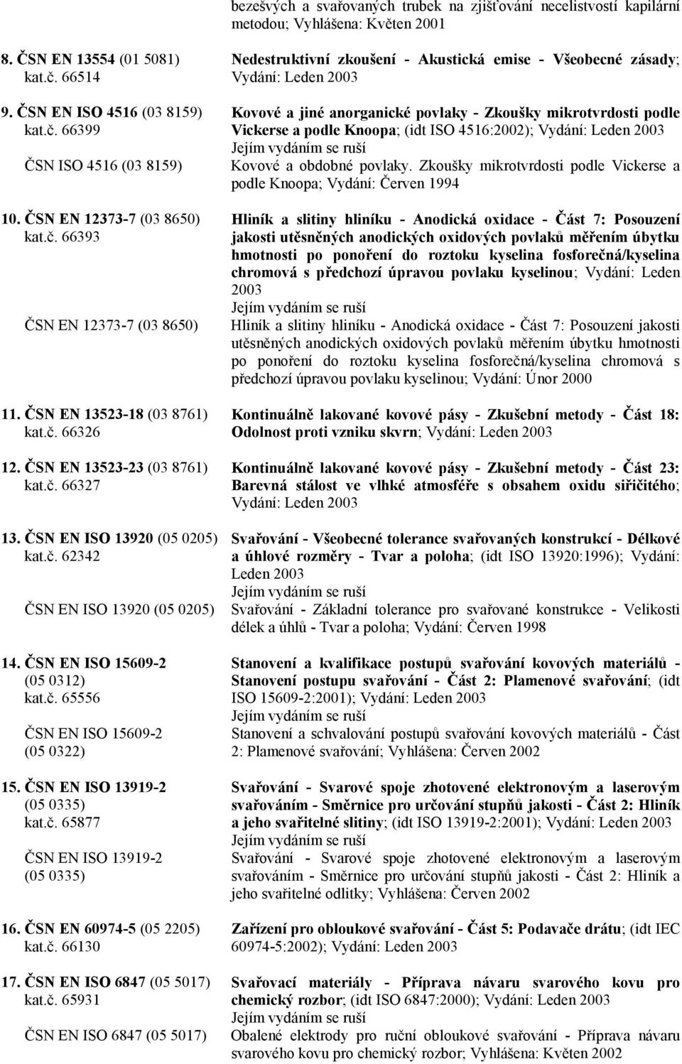 ČSN EN ISO 15609-2 (05 0312) kat.č. 65556 ČSN EN ISO 15609-2 (05 0322) 15. ČSN EN ISO 13919-2 (05 0335) kat.č. 65877 ČSN EN ISO 13919-2 (05 0335) 16. ČSN EN 60974-5 (05 2205) kat.č. 66130 17.