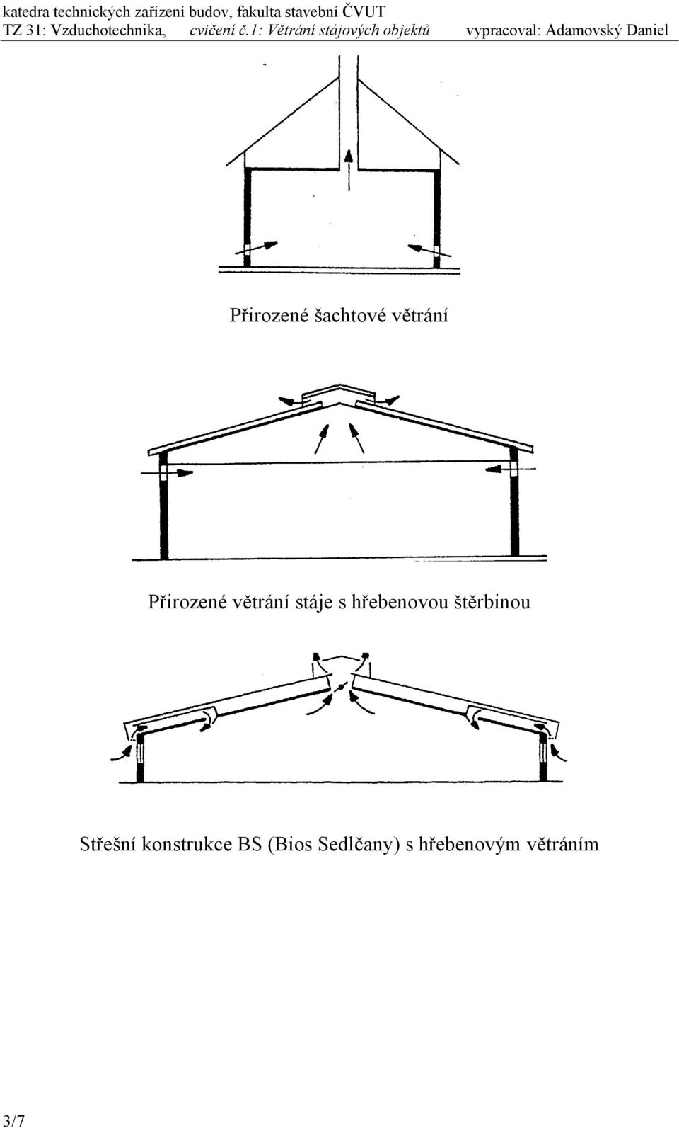 hřebenovou štěrbnou Střešní