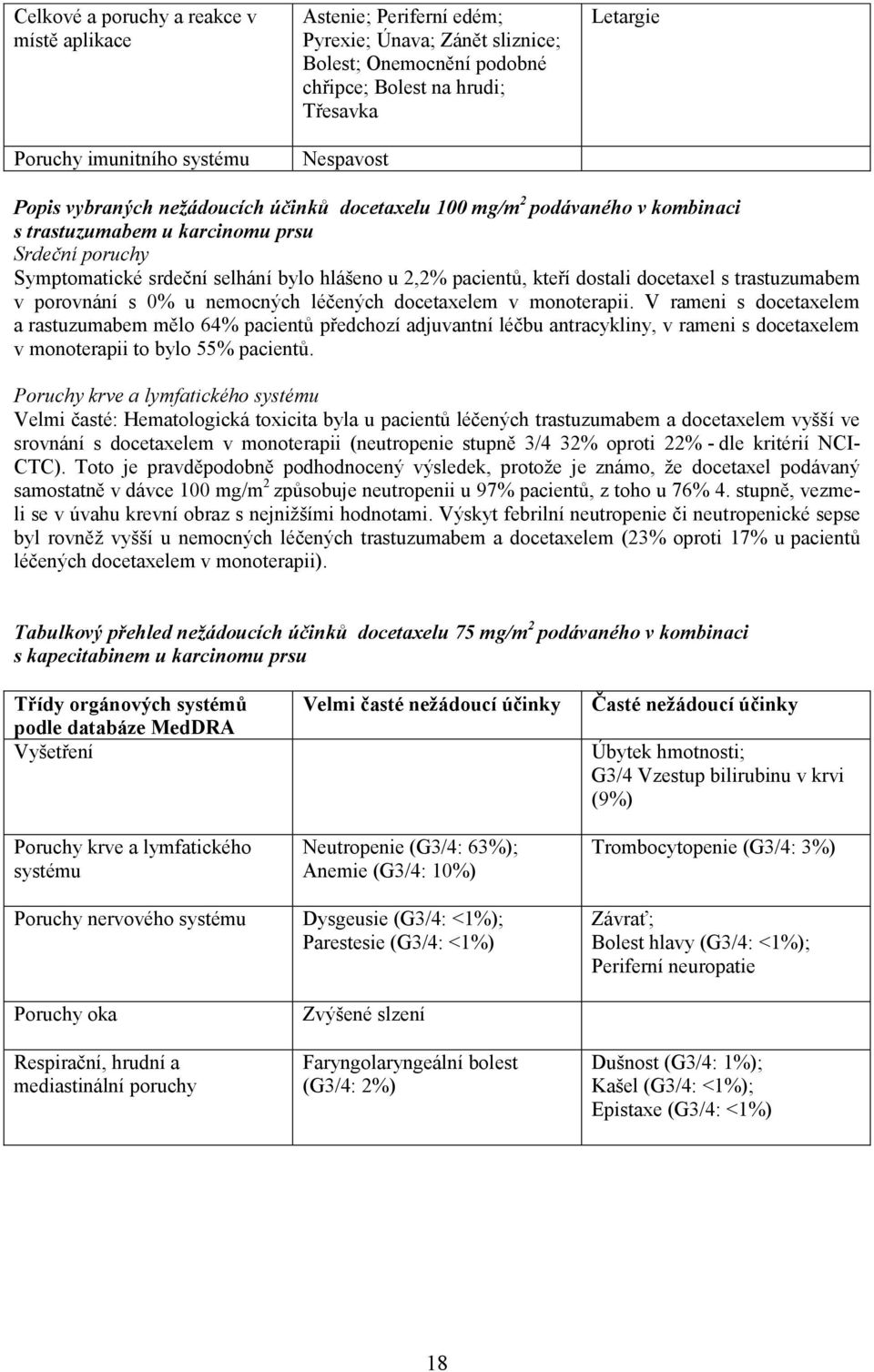 kteří dostali docetaxel s trastuzumabem v porovnání s 0% u nemocných léčených docetaxelem v monoterapii.