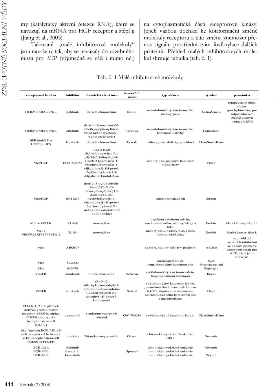 1 Malé inhibitorové molekuly komerční název HER2/ erbb2 = cneu gefitinib derivát chinazolinu Iressa HER2/ erbb2 = cneu HER1(erbB1) + HER2(erbB2) Met/HGF erlotinib derivát chinazolinu (N-