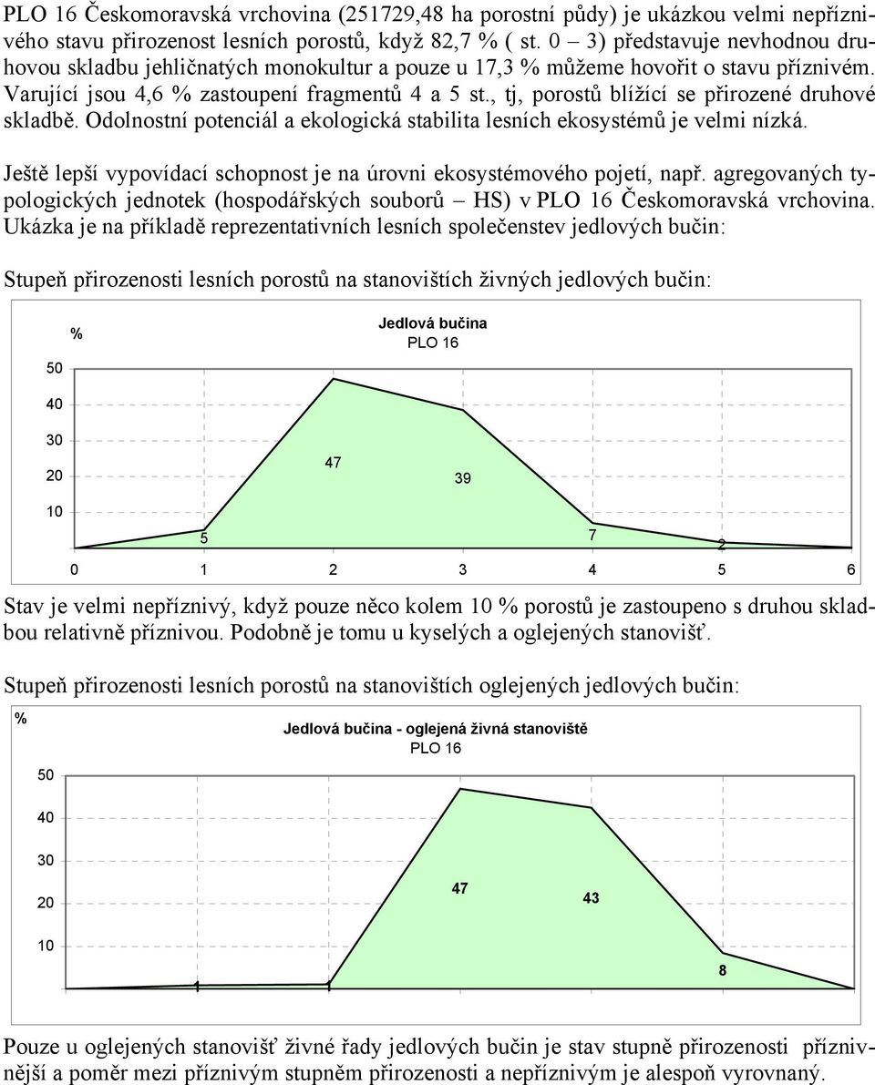 , tj, porostů blížící se přirozené druhové skladbě. Odolnostní potenciál a ekologická stabilita lesních ekosystémů je velmi nízká.