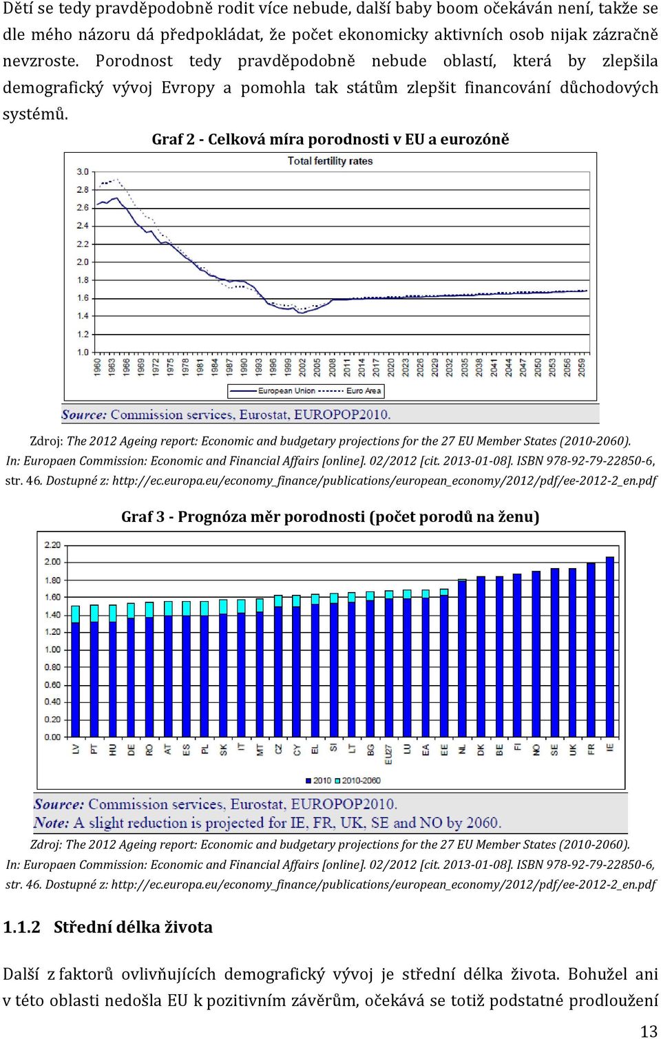 Graf 2 - Celková míra porodnosti v EU a eurozóně Zdroj: The 2012 Ageing report: Economic and budgetary projections for the 27 EU Member States (2010-2060).