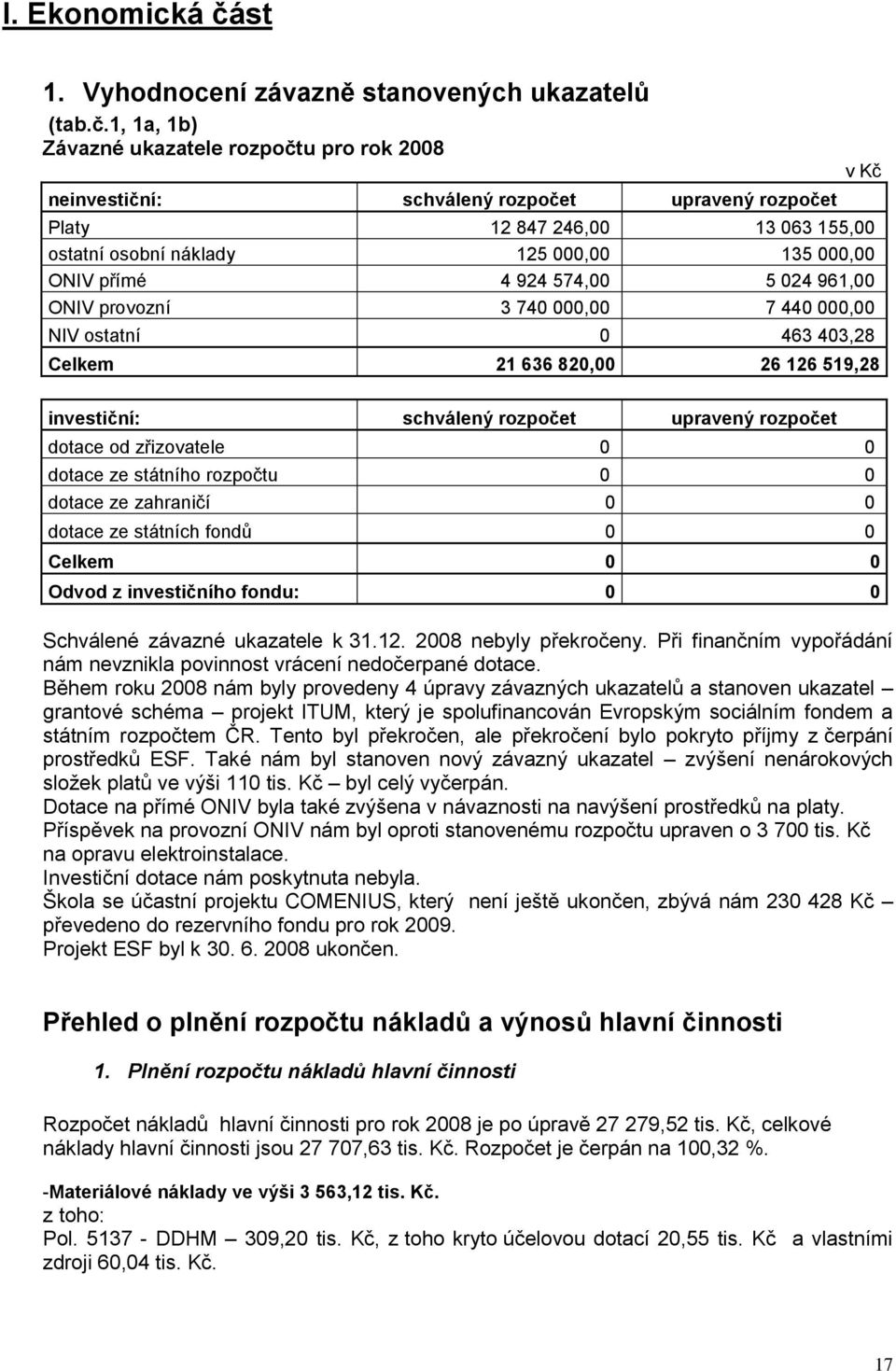 1, 1a, 1b) Závazné ukazatele rozpočtu pro rok 2008 neinvestiční: schválený rozpočet upravený rozpočet Platy 12 847 246,00 13 063 155,00 ostatní osobní náklady 125 000,00 135 000,00 ONIV přímé 4 924