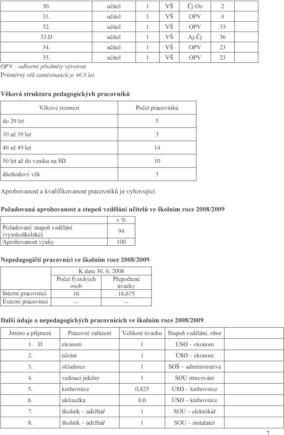 Věková struktura pedagogických pracovníků Věkové rozmezí Počet pracovníků do 29 let 5 30 až 39 let 3 40 až 49 let 14 50 let až do vzniku na SD 10 důchodový věk 3 Aprobovanost a kvalifikovanost