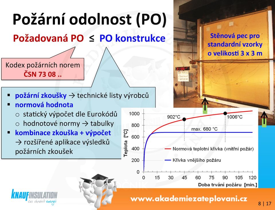 . požární zkoušky technické listy výrobců normová hodnota o stagcký výpočet dle