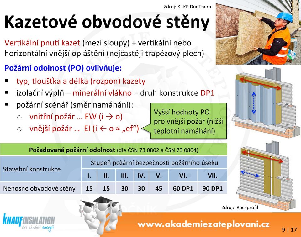 hodnoty PO o vnitřní požár EW (i o) pro vnější požár (nižší o vnější požár EI (i o ef ) teplotní namáhání) Požadovaná požární odolnost (dle ČSN 73 0802 a ČSN 73