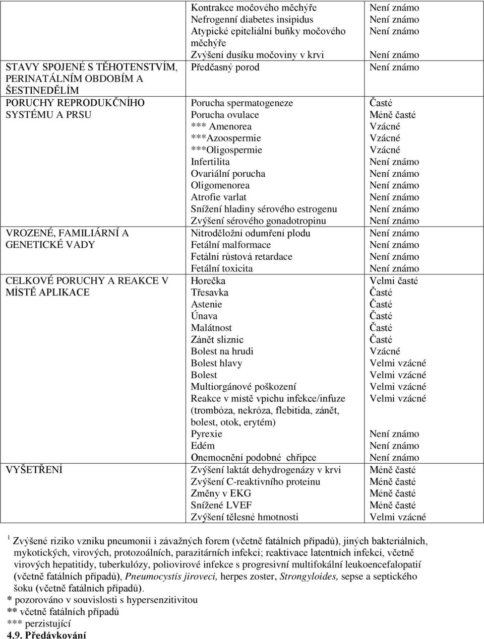 ***Azoospermie ***Oligospermie Infertilita Ovariální porucha Oligomenorea Atrofie varlat Snížení hladiny sérového estrogenu Zvýšení sérového gonadotropinu Nitroděložní odumření plodu Fetální