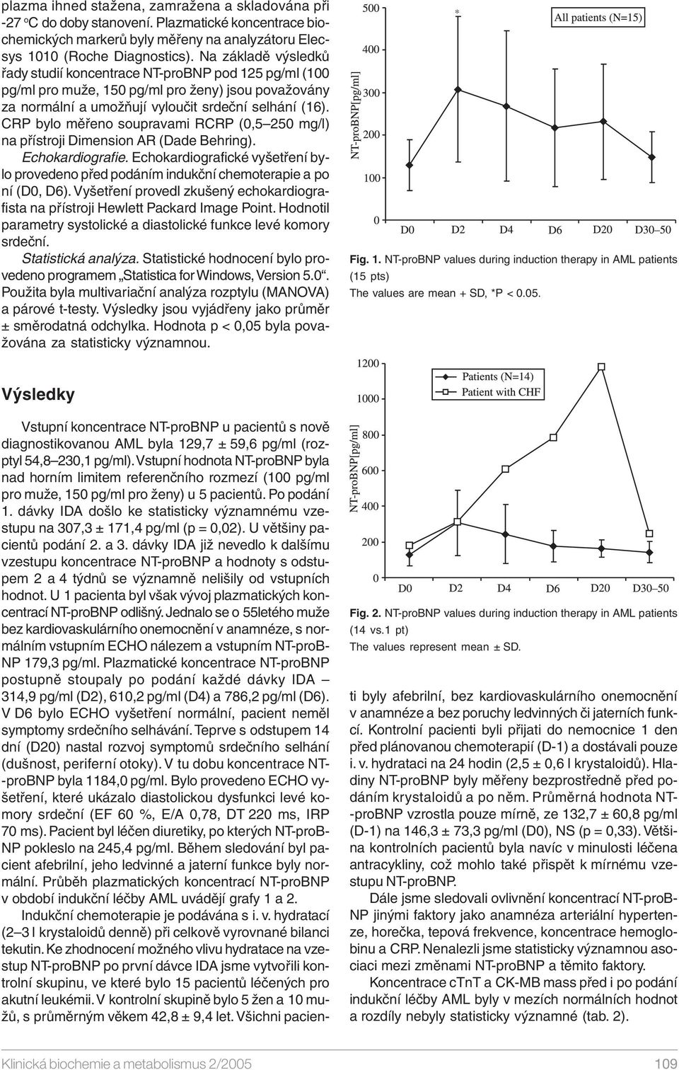 CRP bylo měřeno soupravami RCRP (0,5 250 mg/l) na přístroji Dimension AR (Dade Behring). Echokardiografie.