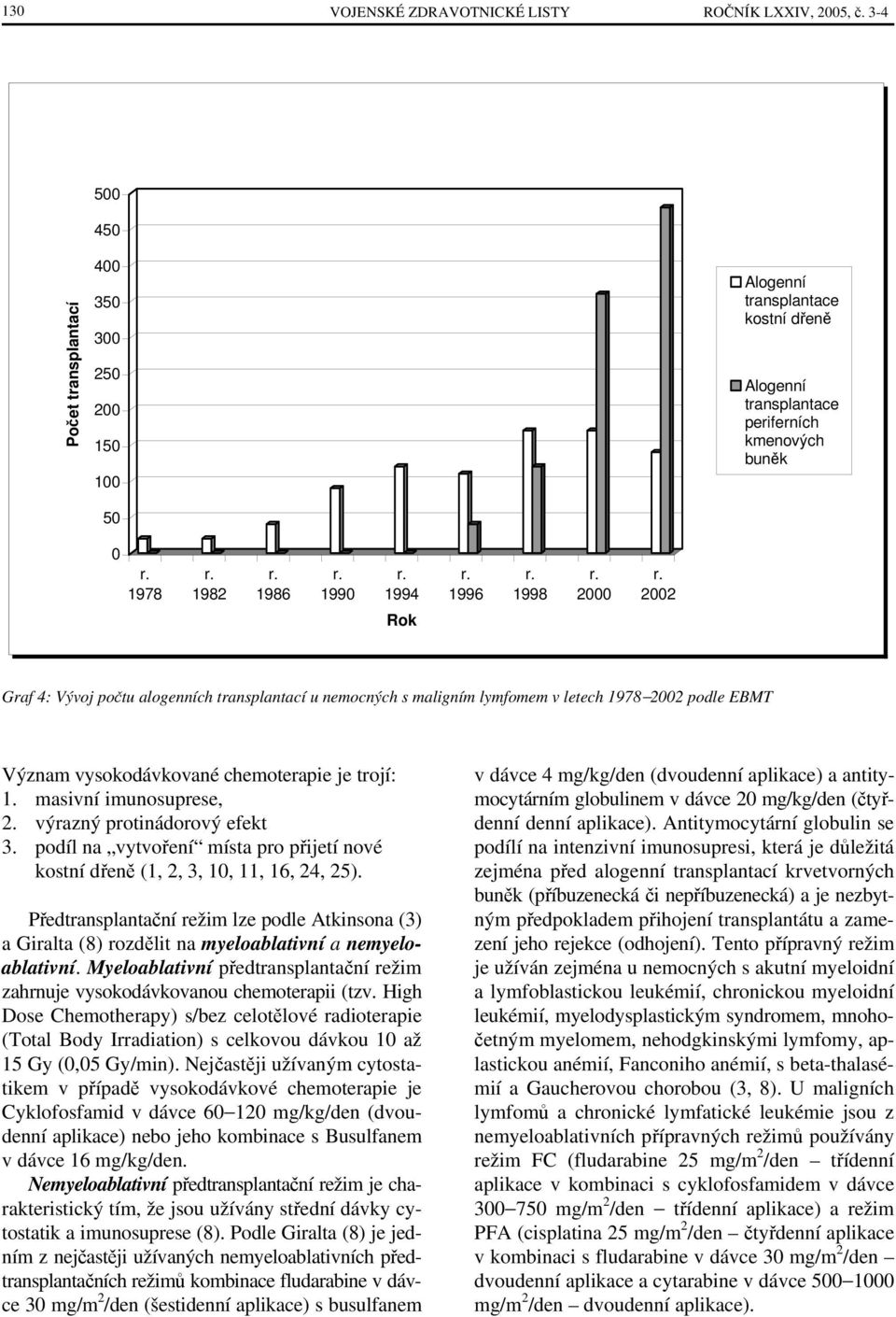 Rok Graf 4: Vývoj počtu alogenních transplantací u nemocných s maligním lymfomem v letech 1978 2002 podle EBMT Význam vysokodávkované chemoterapie je trojí: 1. masivní imunosuprese, 2.