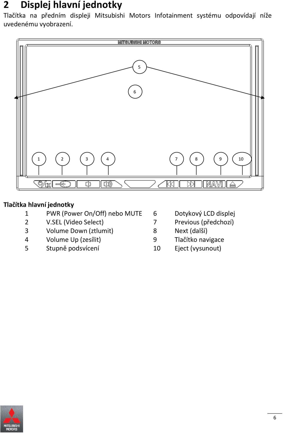 5 6 1 2 3 4 7 8 9 10 Tlačítka hlavní jednotky 1 PWR (Power On/Off) nebo MUTE 6 Dotykový LCD displej