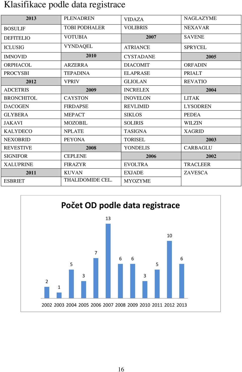 LYSODREN GLYBERA MEPACT SIKLOS PEDEA JAKAVI MOZOBIL SOLIRIS WILZIN KALYDECO NPLATE TASIGNA XAGRID NEXOBRID PEYONA TORISEL 2003 REVESTIVE 2008 YONDELIS CARBAGLU SIGNIFOR CEPLENE 2006 2002