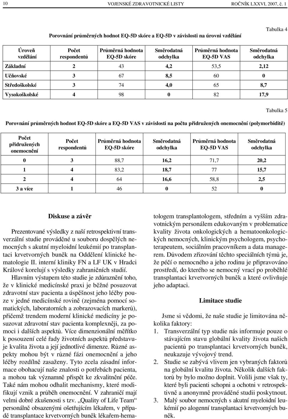 VAS Směrodatná odchylka Základní 2 43 4,2 53,5 2,12 Učňovské 3 67 8,5 60 0 Středoškolské 3 74 4,0 65 8,7 Vysokoškolské 4 98 0 82 17,9 Tabulka 5 Porovnání průměrných hodnot EQ-5D skóre a EQ-5D VAS v